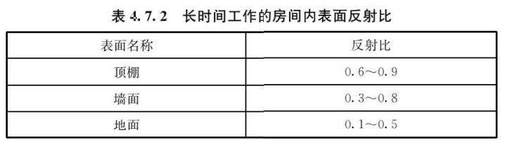 建筑照明设计标准 GB/T50034-2024