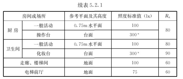 建筑照明设计标准 GB/T50034-2024