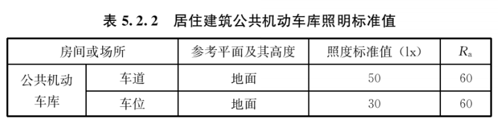 建筑照明设计标准 GB/T50034-2024