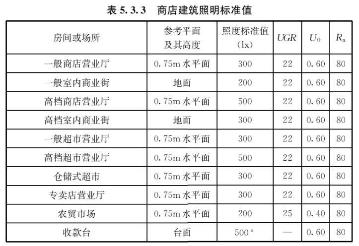 建筑照明设计标准 GB/T50034-2024