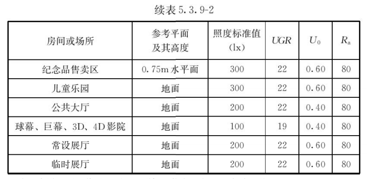 建筑照明设计标准 GB/T50034-2024