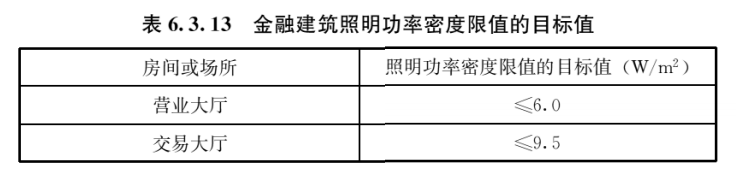 建筑照明设计标准 GB/T50034-2024