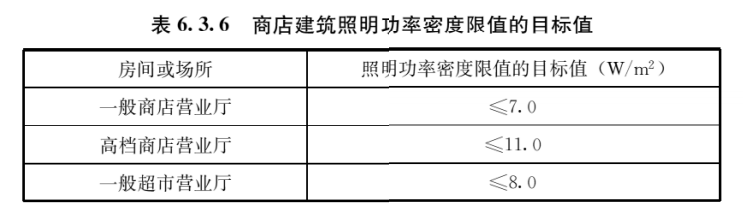 建筑照明设计标准 GB/T50034-2024