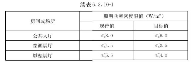 建筑照明设计标准 GB/T50034-2024