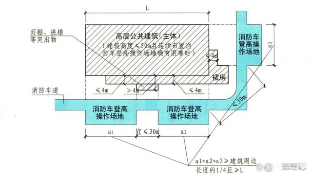 消防车登高操作场地设置规定详解