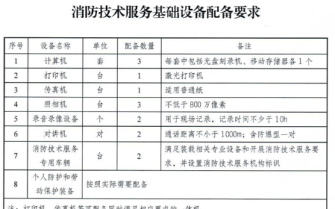 消防技术服务机构从业条件（应急〔2019〕88号）
