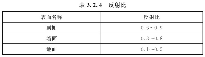 建筑环境通用规范 GB 55016-2021（含条文说明）