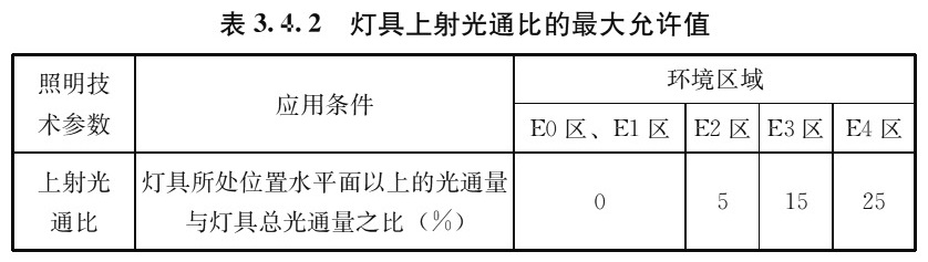 建筑环境通用规范 GB 55016-2021（含条文说明）