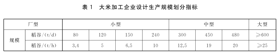 大米加工企业设计规范 GB/T42299-2023