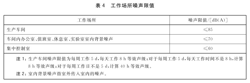 大米加工企业设计规范 GB/T42299-2023