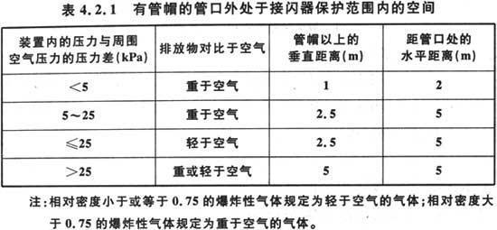 建筑物防雷设计规范 GB 50057-2010（含条文说明）