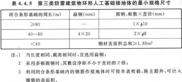 建筑物防雷设计规范 GB 50057-2010（含条文说明）