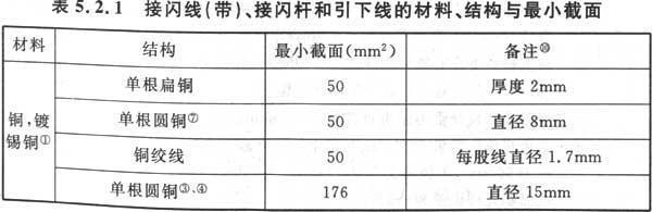 建筑物防雷设计规范 GB 50057-2010（含条文说明）