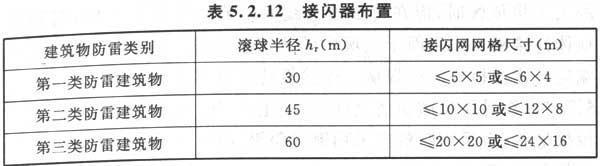 建筑物防雷设计规范 GB 50057-2010（含条文说明）