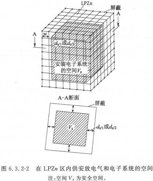 建筑物防雷设计规范 GB 50057-2010（含条文说明）