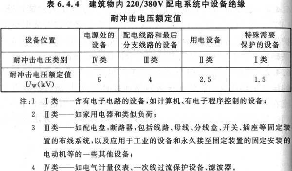 建筑物防雷设计规范 GB 50057-2010（含条文说明）