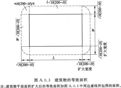 建筑物防雷设计规范 GB 50057-2010（含条文说明）