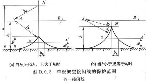 建筑物防雷设计规范 GB 50057-2010（含条文说明）