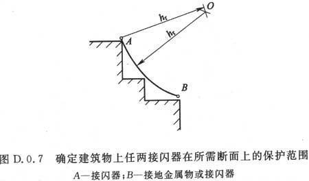 建筑物防雷设计规范 GB 50057-2010（含条文说明）