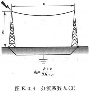 建筑物防雷设计规范 GB 50057-2010（含条文说明）