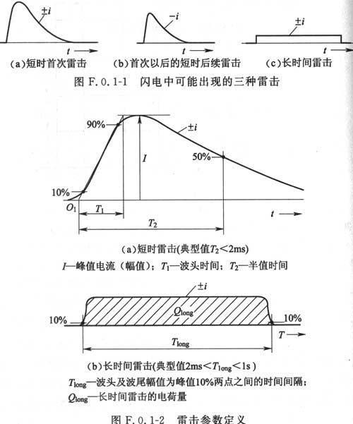 建筑物防雷设计规范 GB 50057-2010（含条文说明）