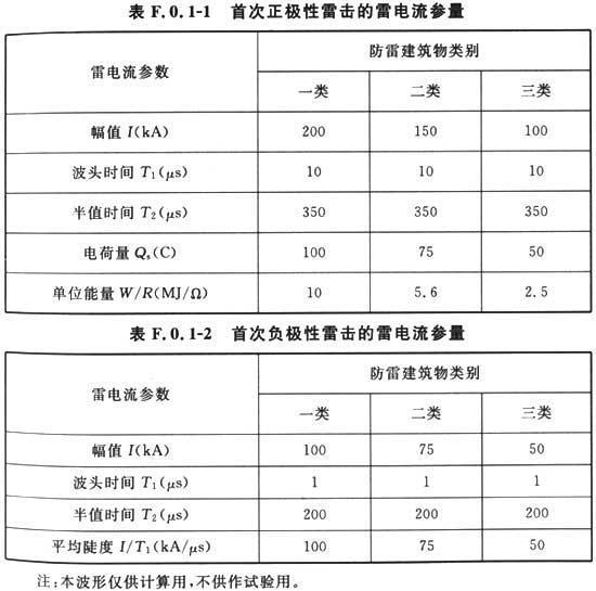 建筑物防雷设计规范 GB 50057-2010（含条文说明）