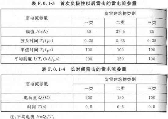 建筑物防雷设计规范 GB 50057-2010（含条文说明）