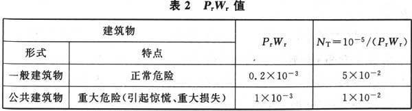 建筑物防雷设计规范 GB 50057-2010（含条文说明）