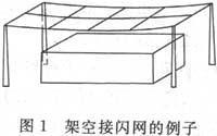 建筑物防雷设计规范 GB 50057-2010（含条文说明）