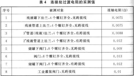 建筑物防雷设计规范 GB 50057-2010（含条文说明）