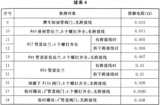 建筑物防雷设计规范 GB 50057-2010（含条文说明）