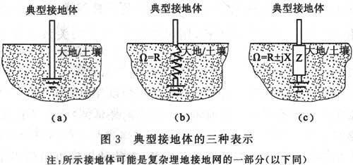 建筑物防雷设计规范 GB 50057-2010（含条文说明）