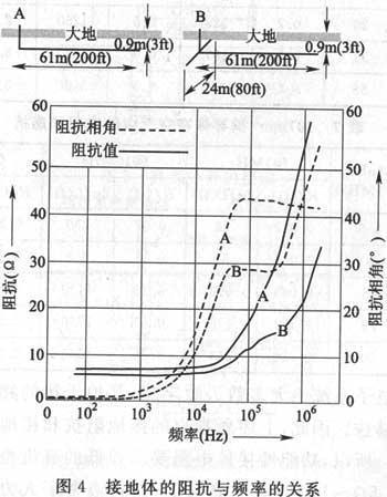 建筑物防雷设计规范 GB 50057-2010（含条文说明）