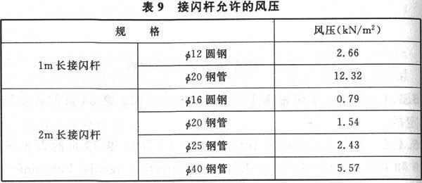 建筑物防雷设计规范 GB 50057-2010（含条文说明）