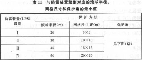 建筑物防雷设计规范 GB 50057-2010（含条文说明）