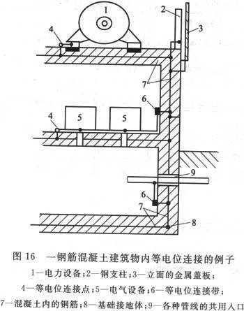 建筑物防雷设计规范 GB 50057-2010（含条文说明）