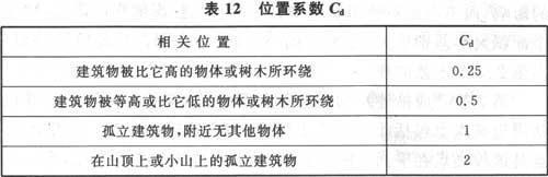 建筑物防雷设计规范 GB 50057-2010（含条文说明）