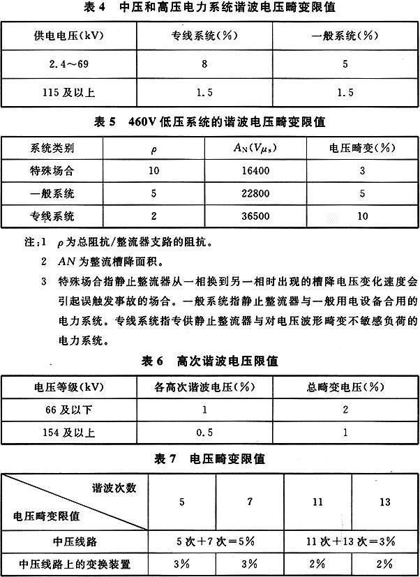 供配电系统设计规范GB 50052-2009（含条文说明）