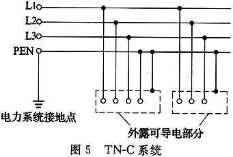 供配电系统设计规范GB 50052-2009（含条文说明）