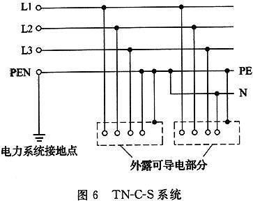 供配电系统设计规范GB 50052-2009（含条文说明）