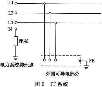 供配电系统设计规范GB 50052-2009（含条文说明）