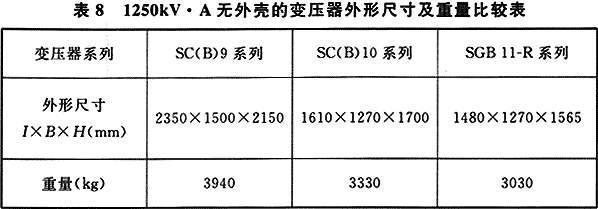 供配电系统设计规范GB 50052-2009（含条文说明）