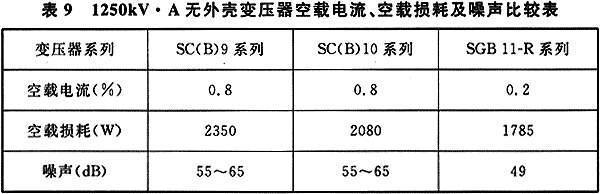 供配电系统设计规范GB 50052-2009（含条文说明）