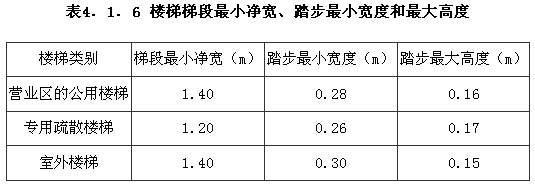 商店建筑设计规范 JGJ 48-2014（含条文说明）