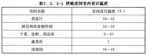 商店建筑设计规范 JGJ 48-2014（含条文说明）