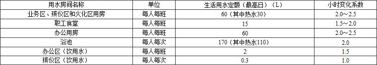 殡仪馆建筑设计规范 JGJ 124-99（含条文说明）