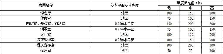 殡仪馆建筑设计规范 JGJ 124-99（含条文说明）