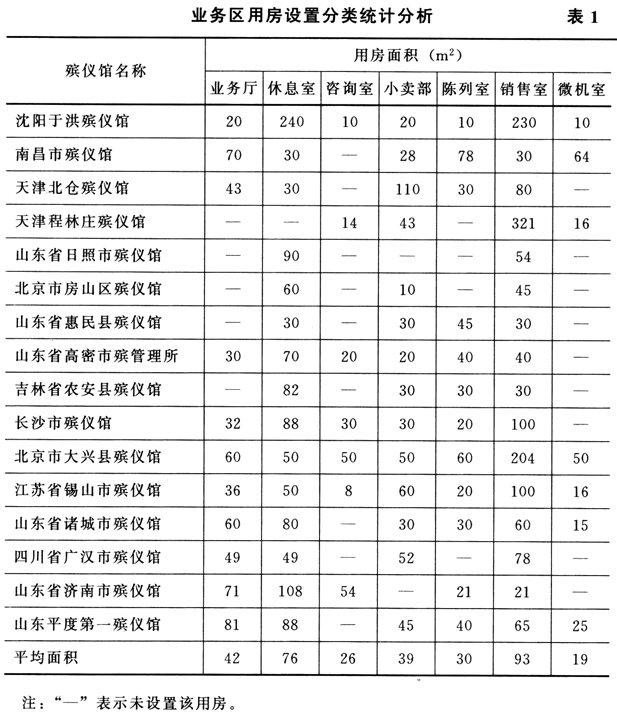 殡仪馆建筑设计规范 JGJ 124-99（含条文说明）