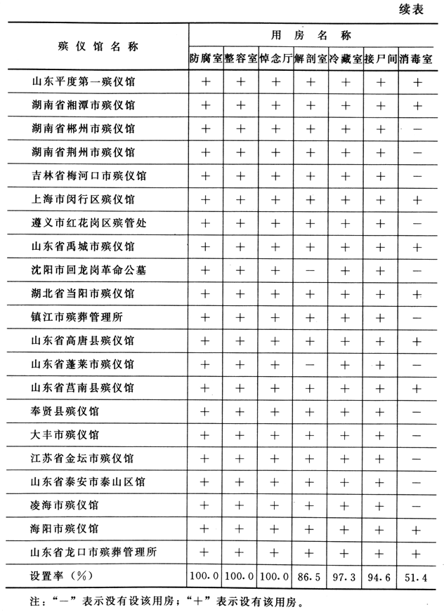 殡仪馆建筑设计规范 JGJ 124-99（含条文说明）