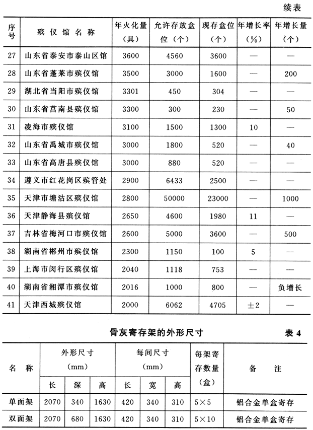 殡仪馆建筑设计规范 JGJ 124-99（含条文说明）